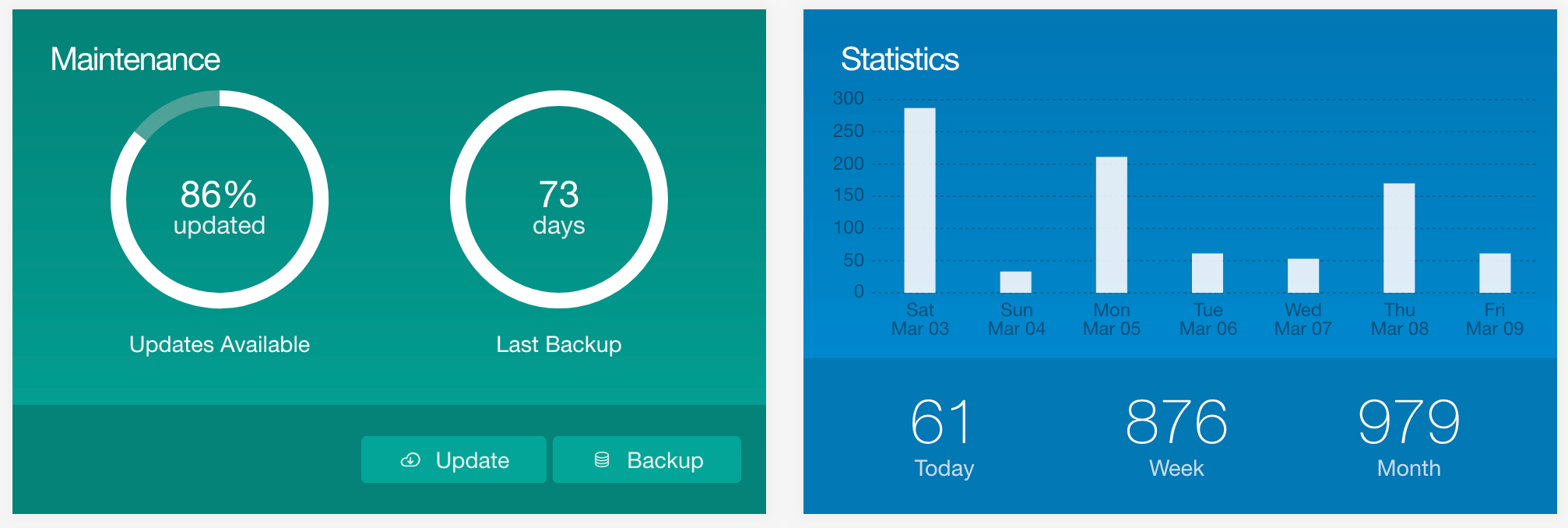 Admin Dashboard