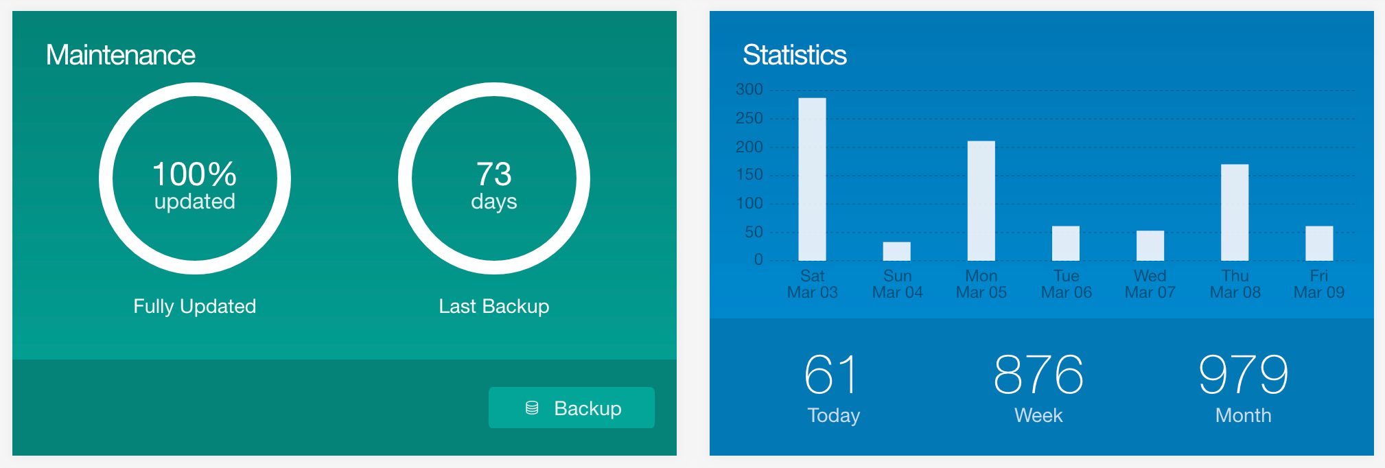 Admin Dashboard